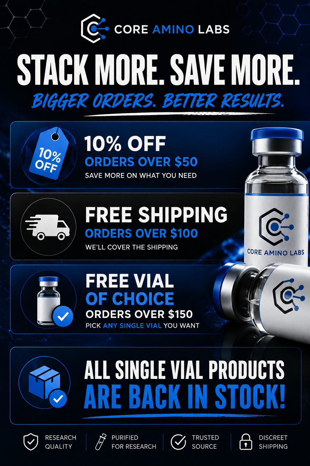 10% off materials on $50+, shipping waived on $100+, and a complimentary single vial on eligible $150+ allocations.